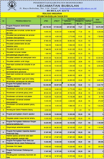 Publikasi Keterbukaan Informasi