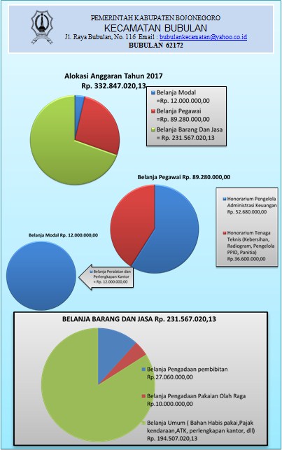 Publikasi Keterbukaan Informasi