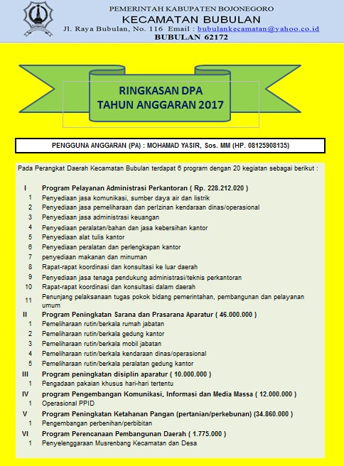 Publikasi Keterbukaan Informasi