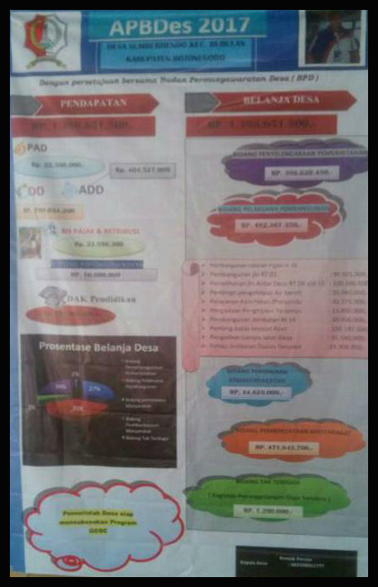APBDesa 2017