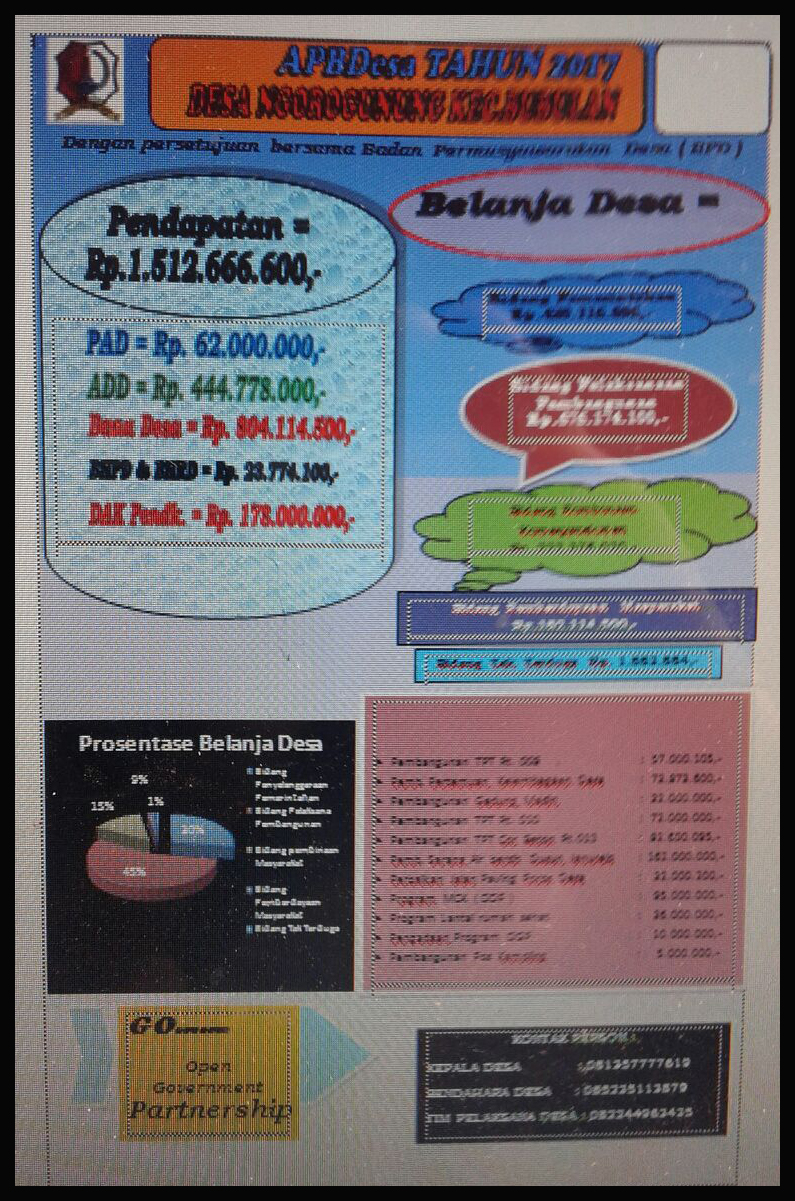 APBDesa 2017