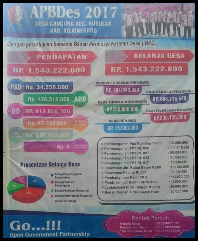 APBDesa 2017